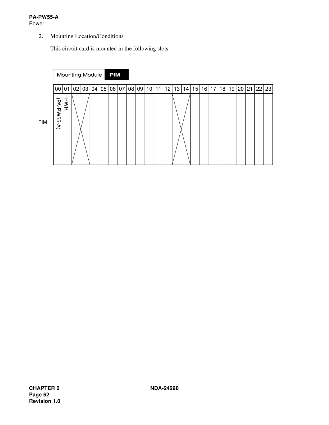 NEC 2400 ipx manual Pwr 