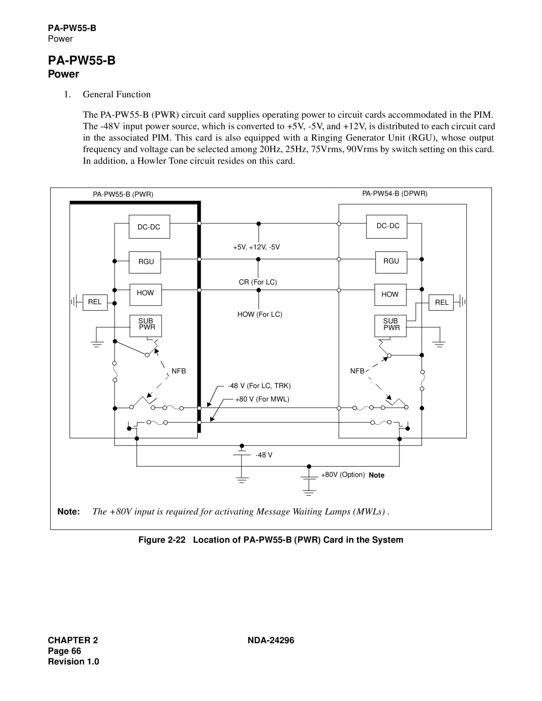 NEC 2400 ipx manual PA-PW55-B 