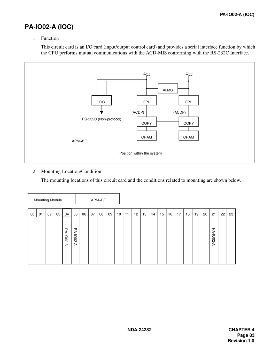 NEC 2400IMX system manual PA-IO02-A IOC 