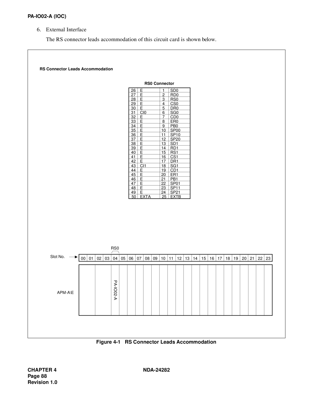 NEC 2400IMX system manual RS Connector Leads Accommodation 