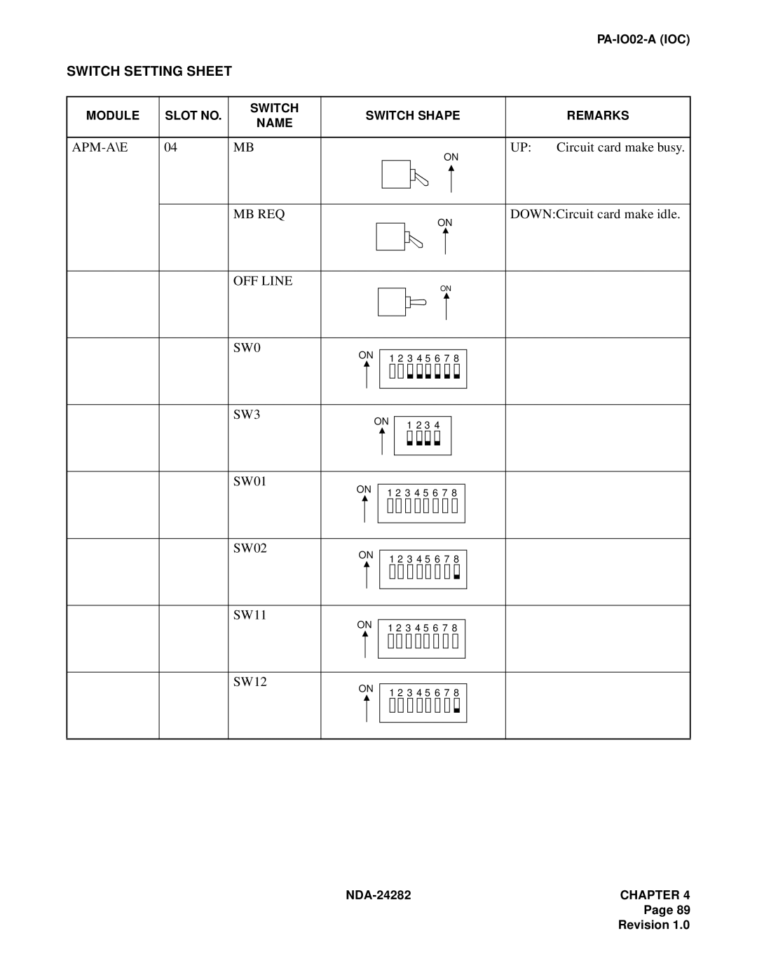 NEC 2400IMX system manual OFF Line SW0, SW02 