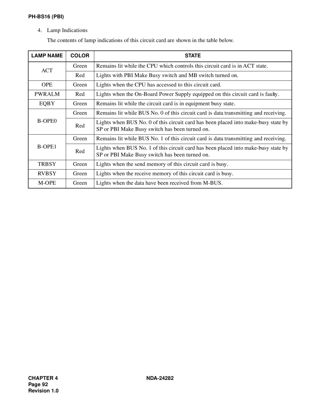 NEC 2400IMX system manual Act, Pwralm, Eqby, OPE0, OPE1, Trbsy, Rvbsy 