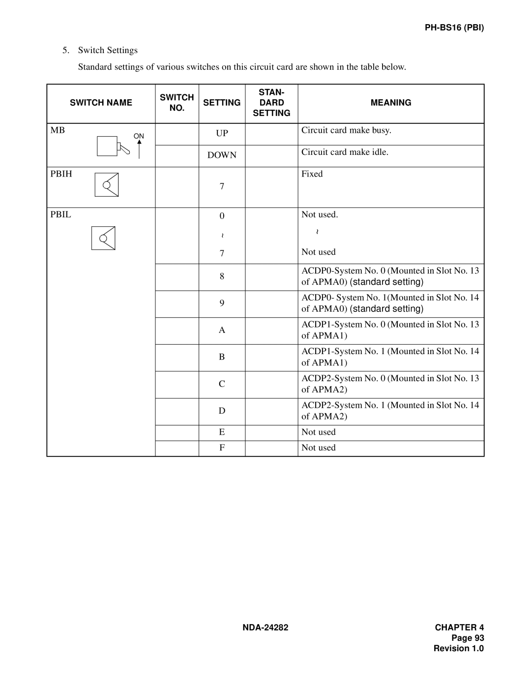 NEC 2400IMX system manual Pbih, Pbil 