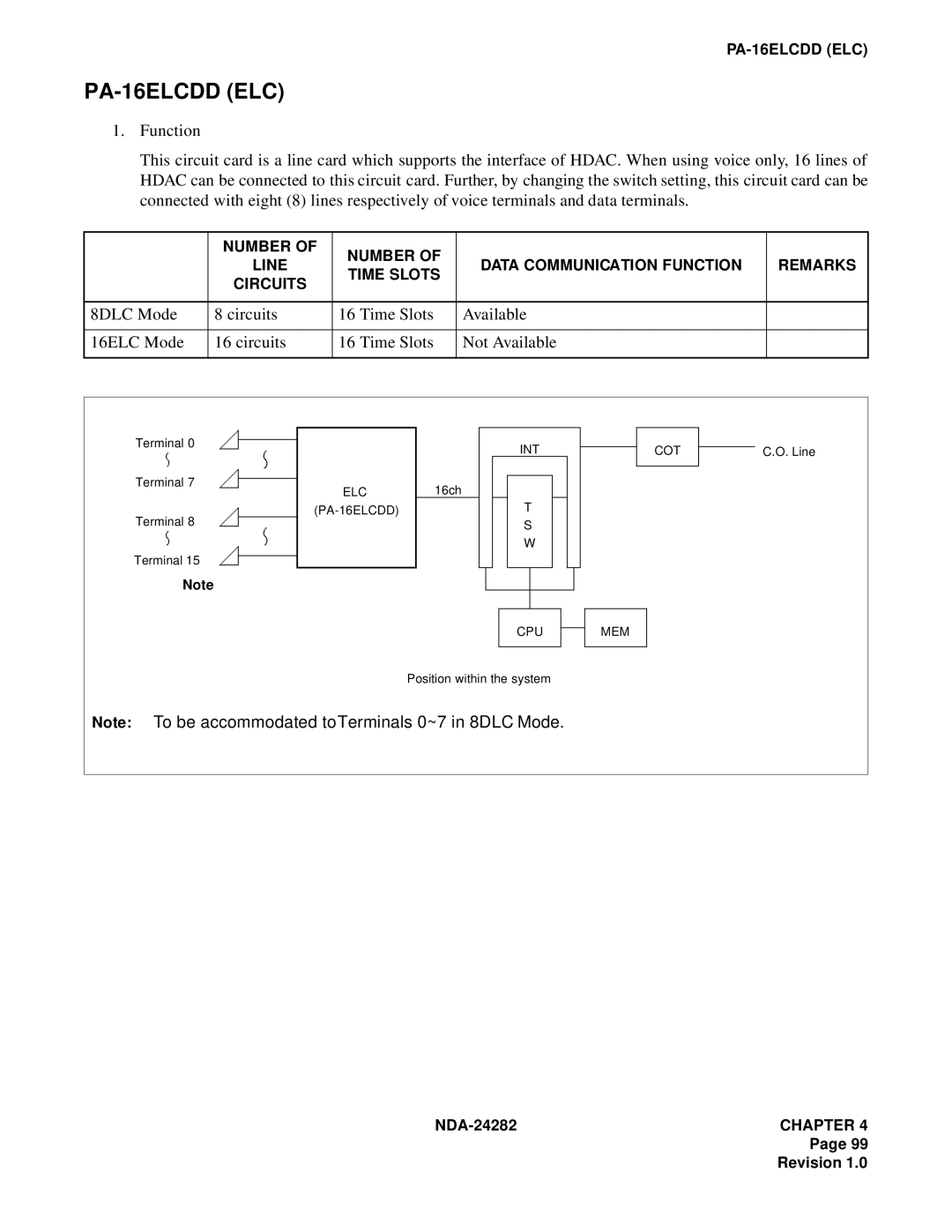 NEC 2400IMX system manual PA-16ELCDD ELC 