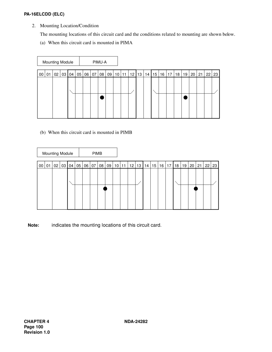 NEC 2400IMX system manual Pimu-A 