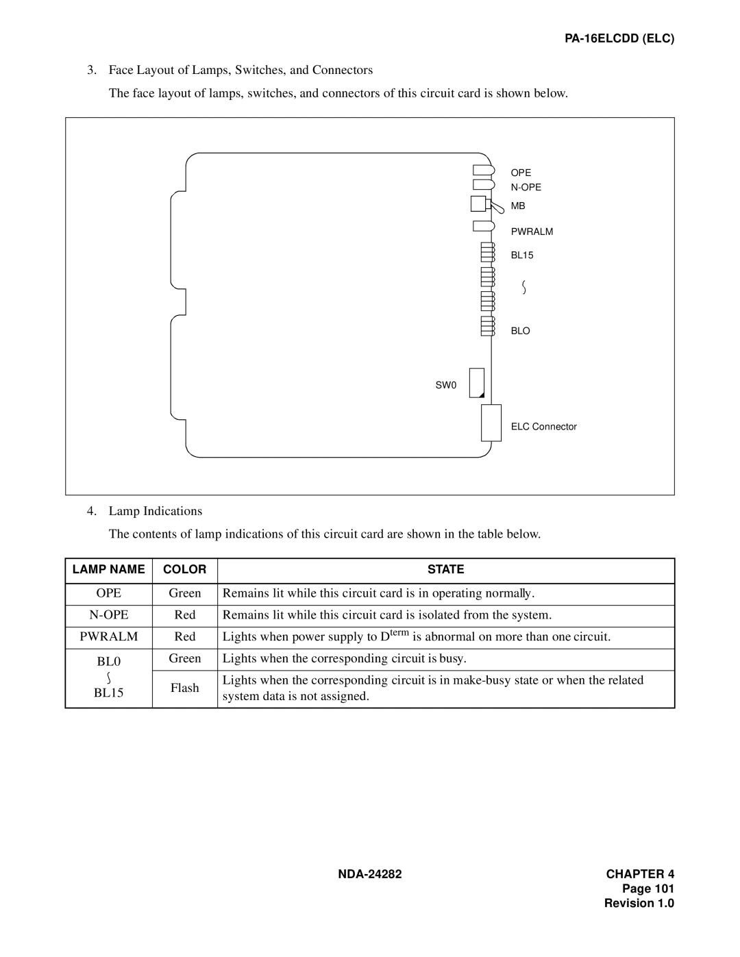 NEC 2400IMX system manual Ope, BL0 