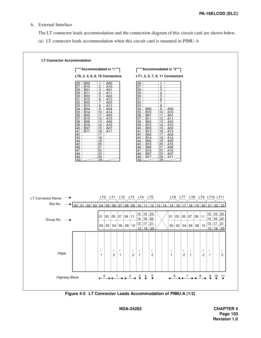 NEC 2400IMX system manual LT Connector Leads Accommodation of PIMU-A 1/2 NDA-24282 