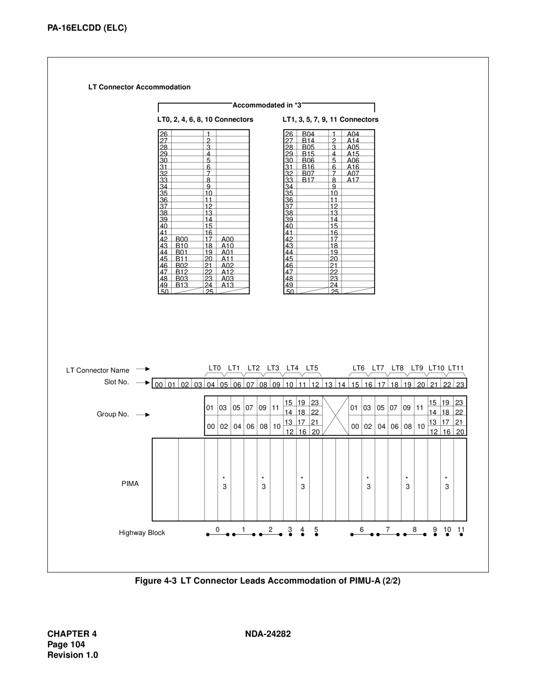 NEC 2400IMX system manual LT Connector Leads Accommodation of PIMU-A 2/2 