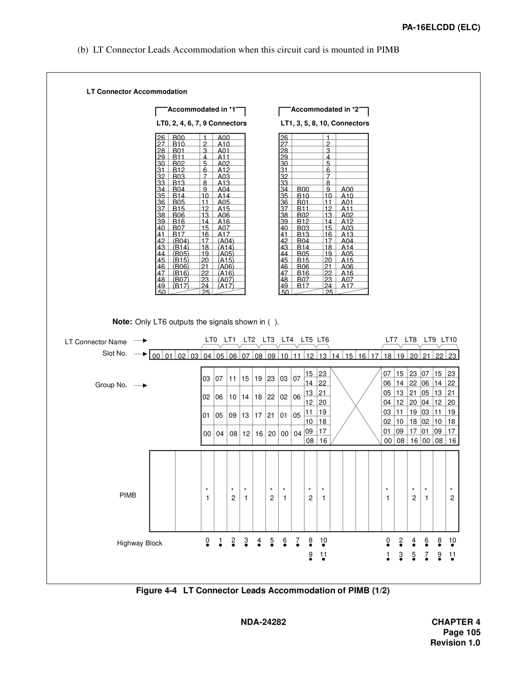 NEC 2400IMX system manual LT Connector Leads Accommodation of Pimb 1/2 