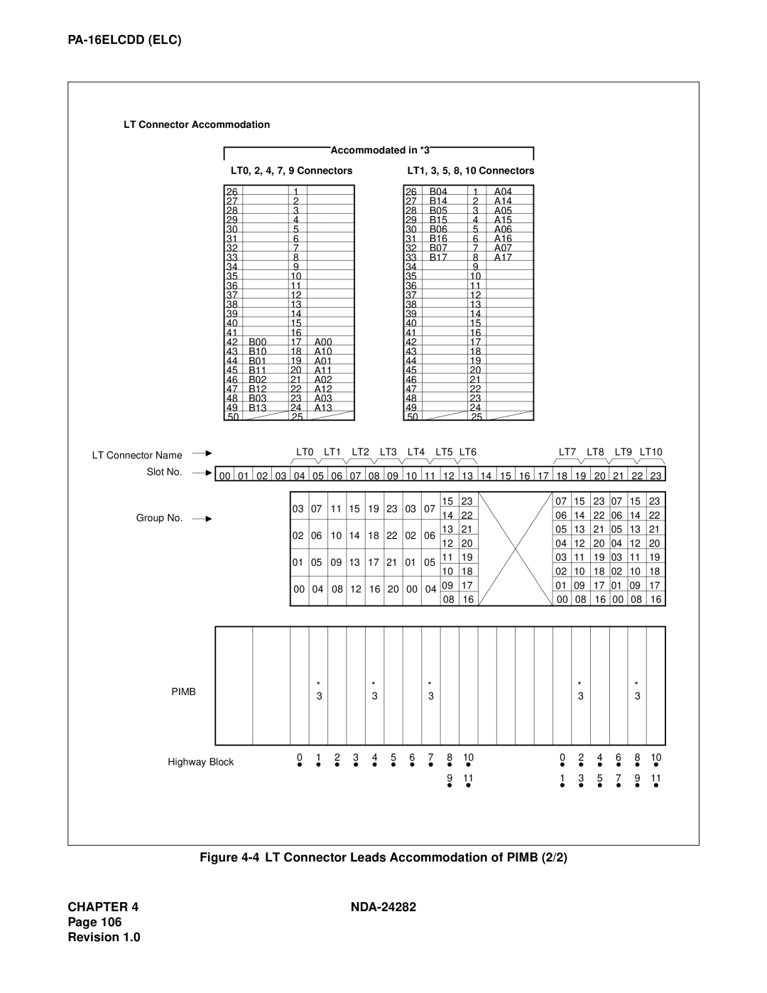 NEC 2400IMX system manual LT Connector Leads Accommodation of Pimb 2/2 