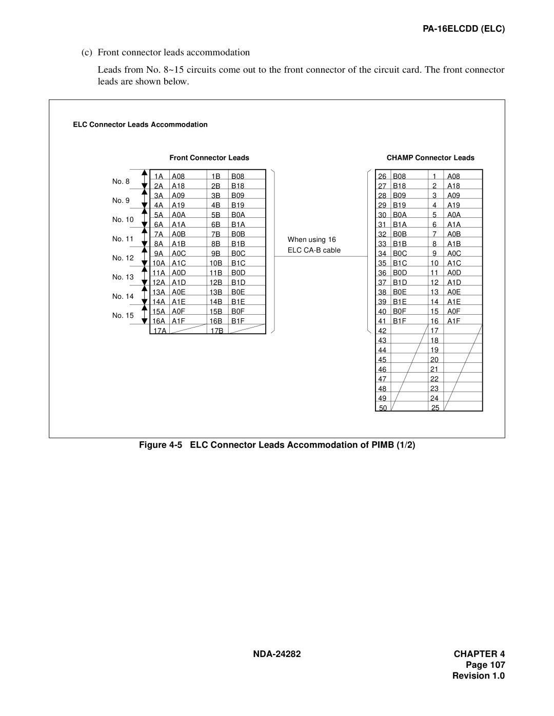 NEC 2400IMX system manual ELC Connector Leads Accommodation of Pimb 1/2 NDA-24282 