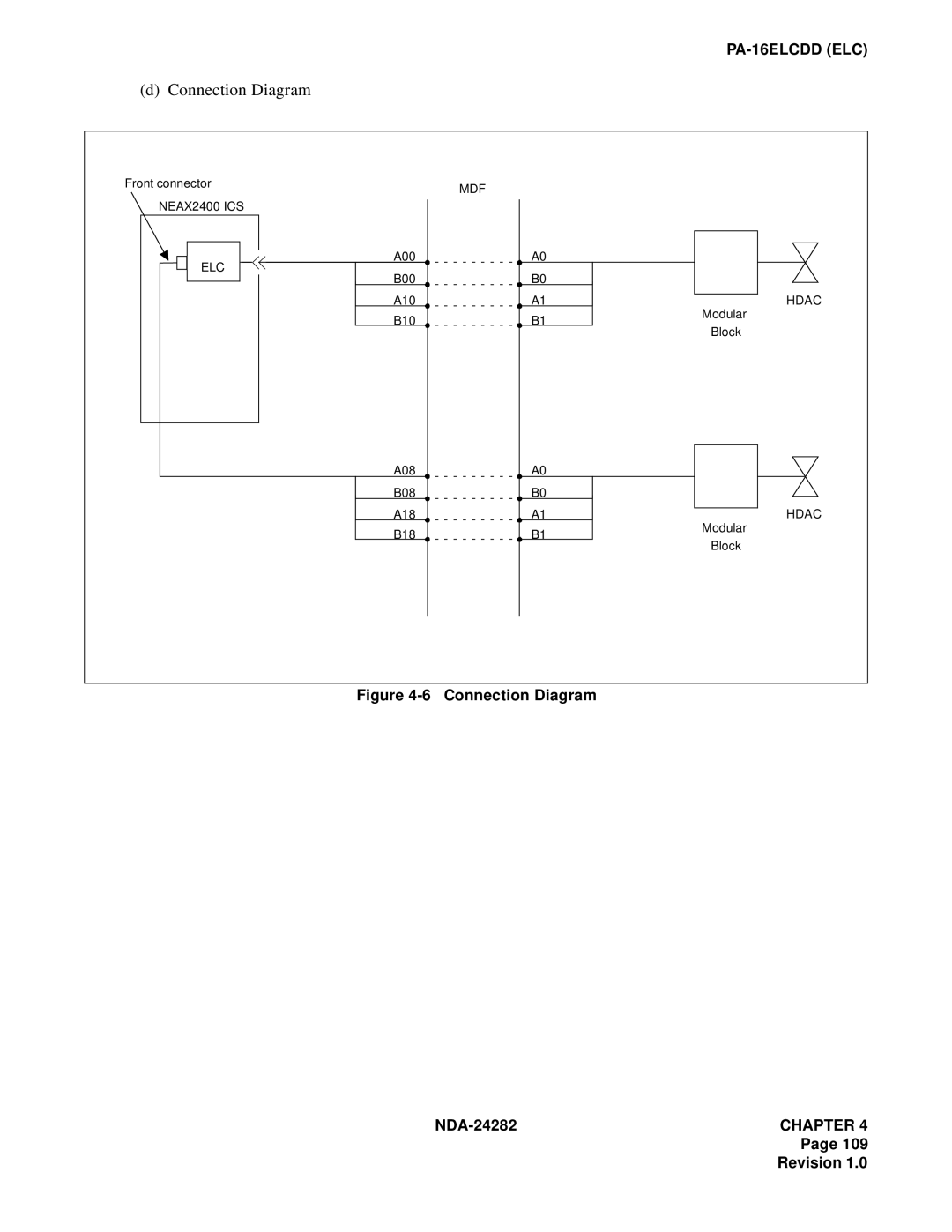 NEC 2400IMX system manual Connection Diagram 