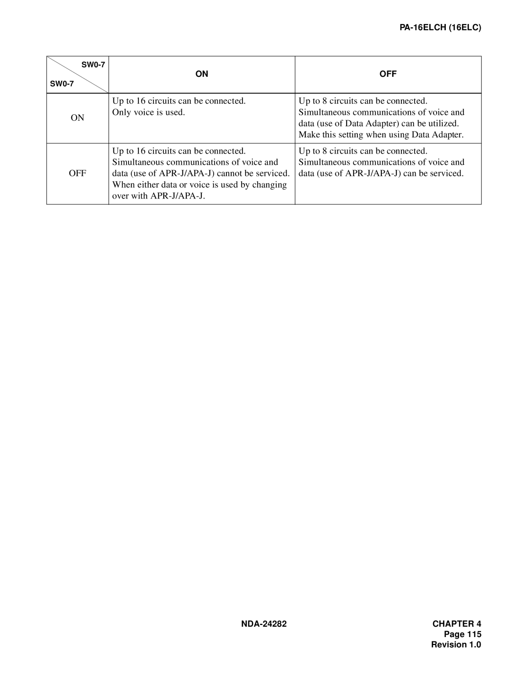 NEC 2400IMX system manual Off 