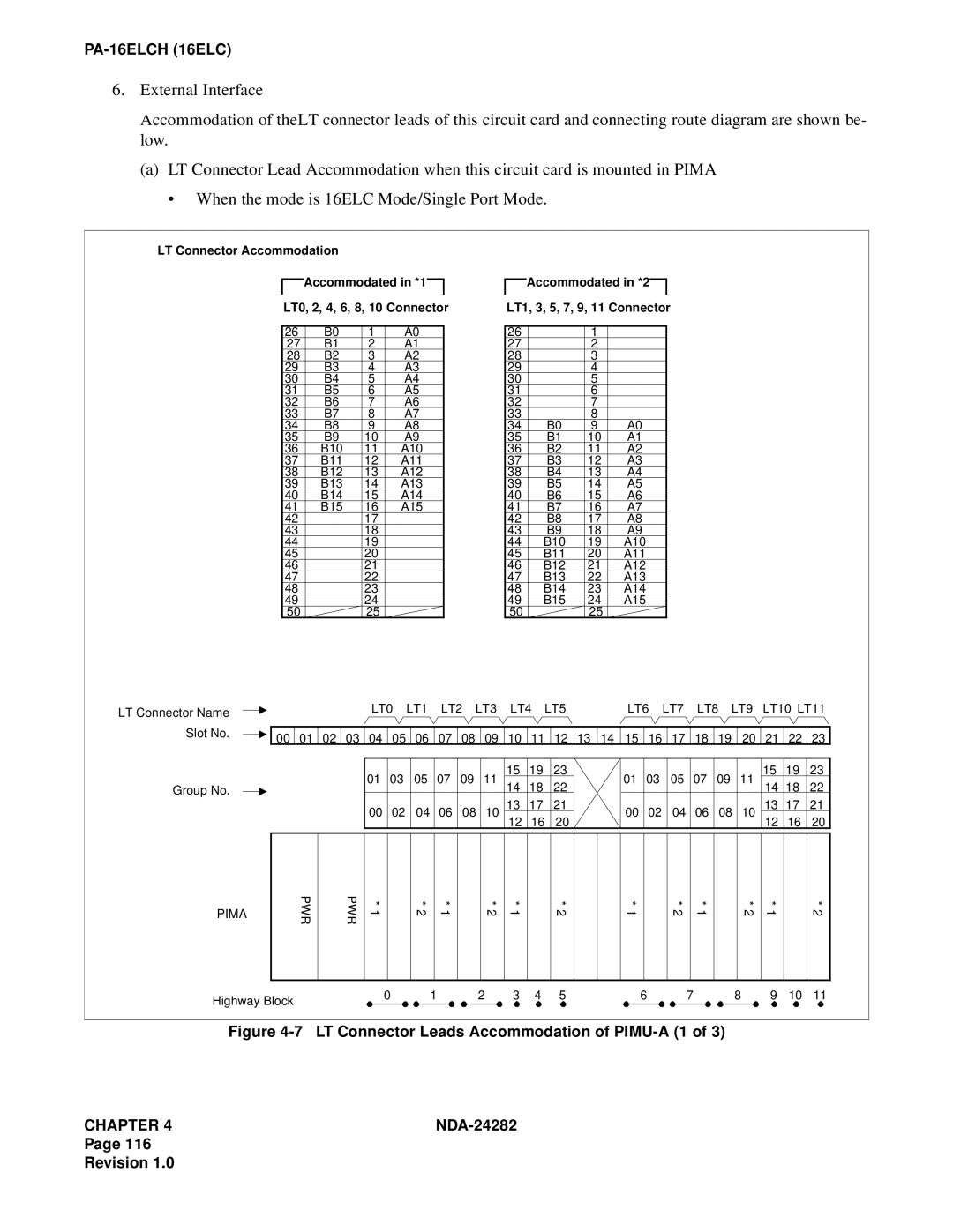NEC 2400IMX system manual LT Connector Leads Accommodation of PIMU-A 1 