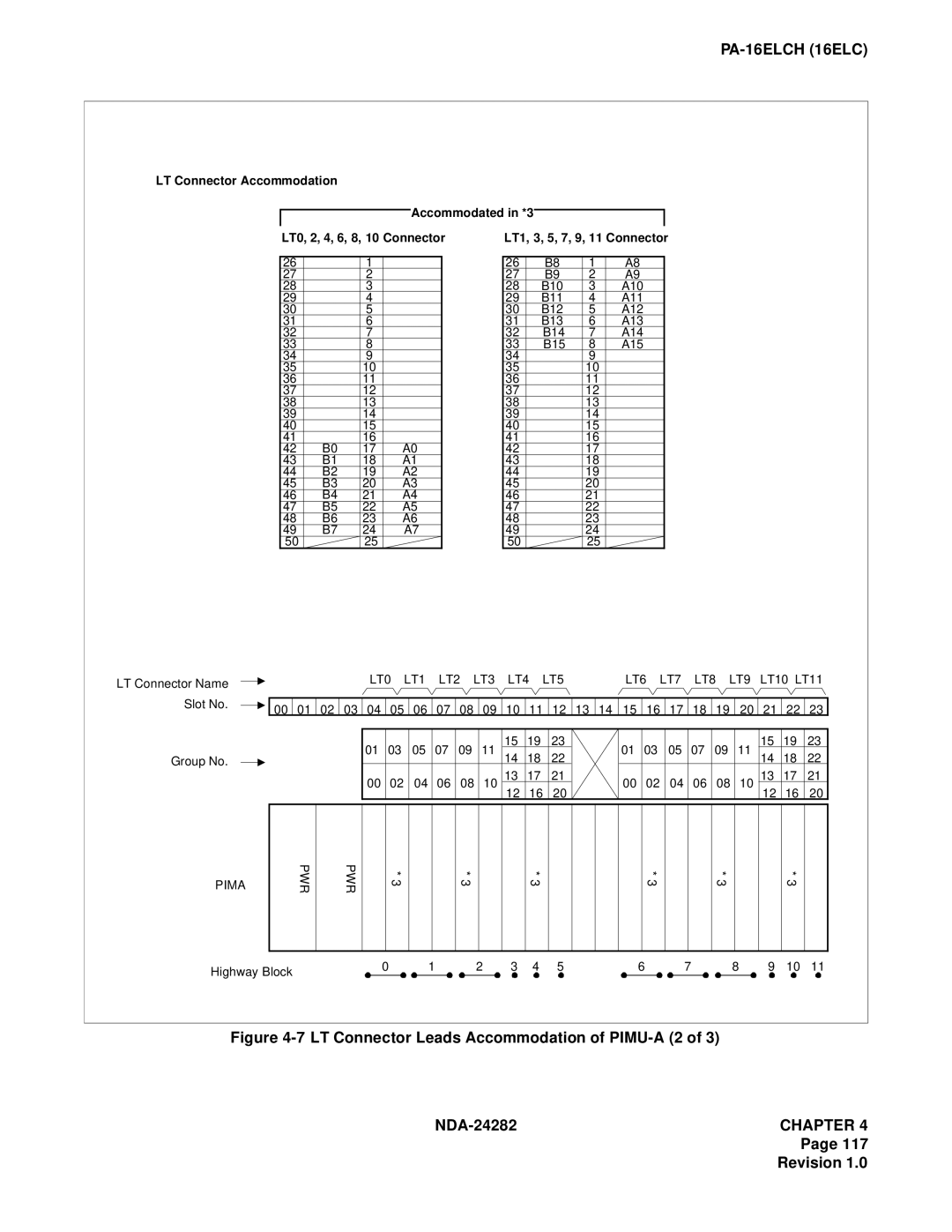 NEC 2400IMX system manual LT Connector Leads Accommodation of PIMU-A 2 