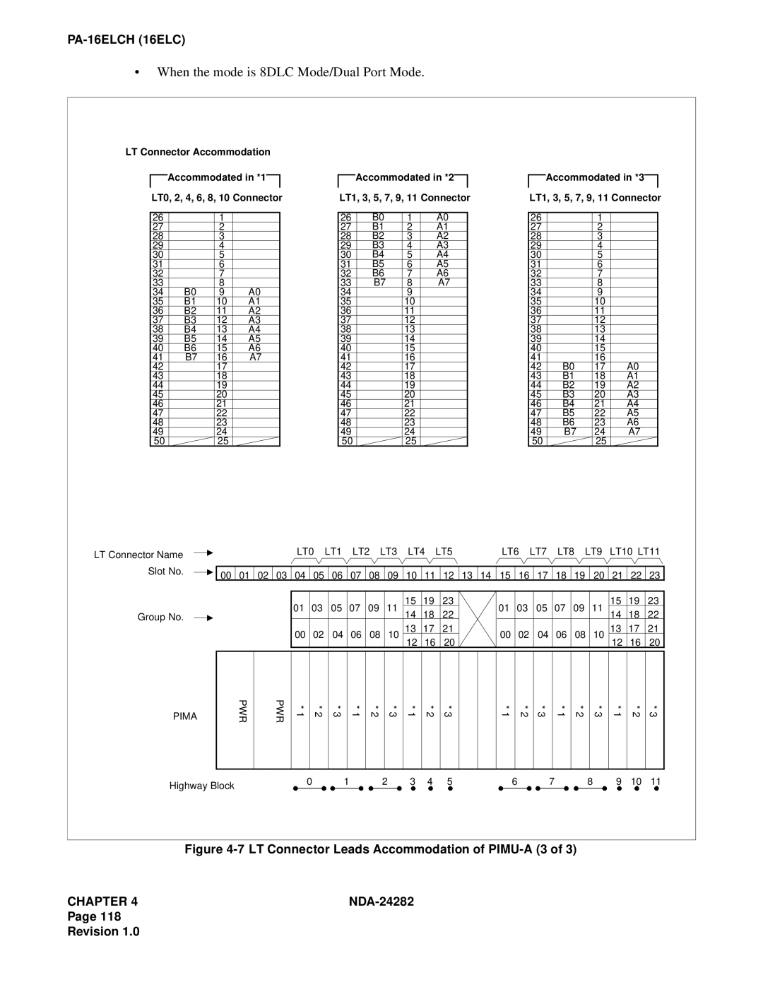 NEC 2400IMX system manual When the mode is 8DLC Mode/Dual Port Mode, LT Connector Leads Accommodation of PIMU-A 3 