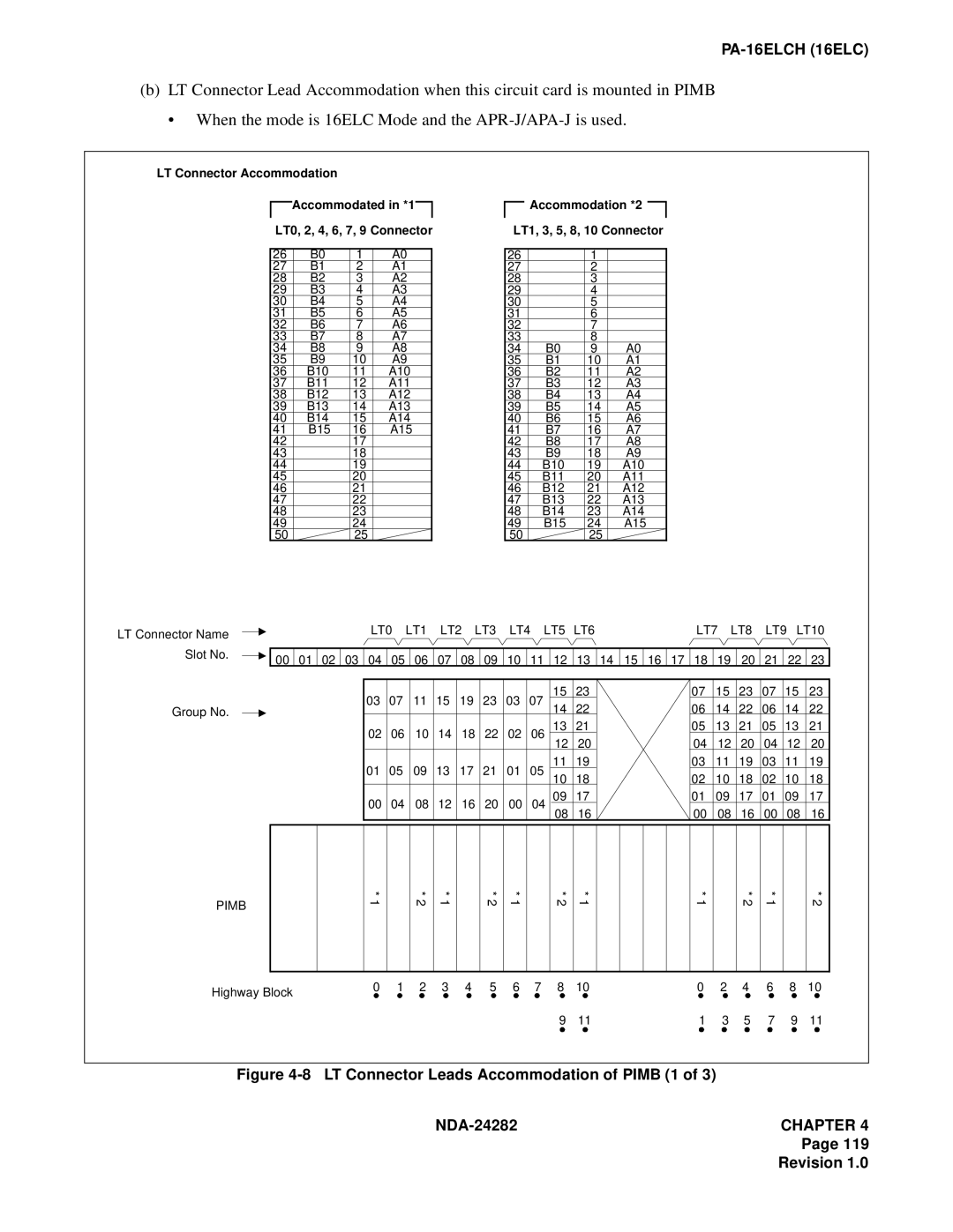NEC 2400IMX system manual LT Connector Leads Accommodation of Pimb 1 NDA-24282 
