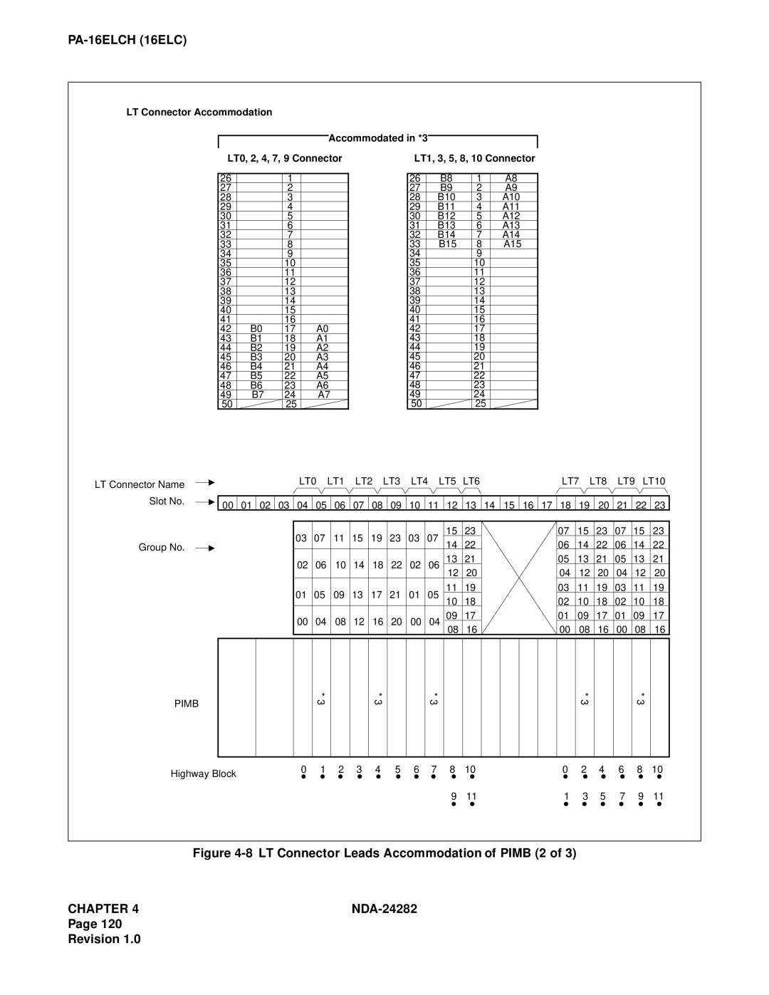 NEC 2400IMX system manual LT Connector Leads Accommodation of Pimb 2 