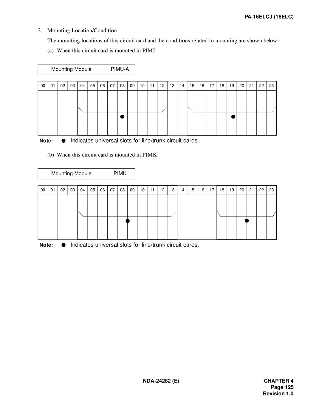 NEC 2400IMX system manual When this circuit card is mounted in Pimk 