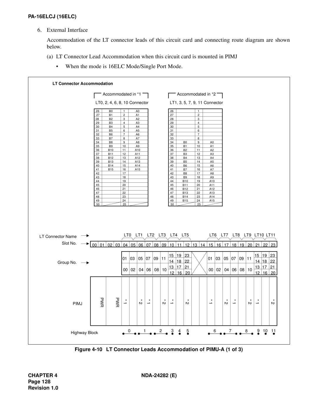 NEC 2400IMX system manual LT Connector Leads Accommodation of PIMU-A 1 