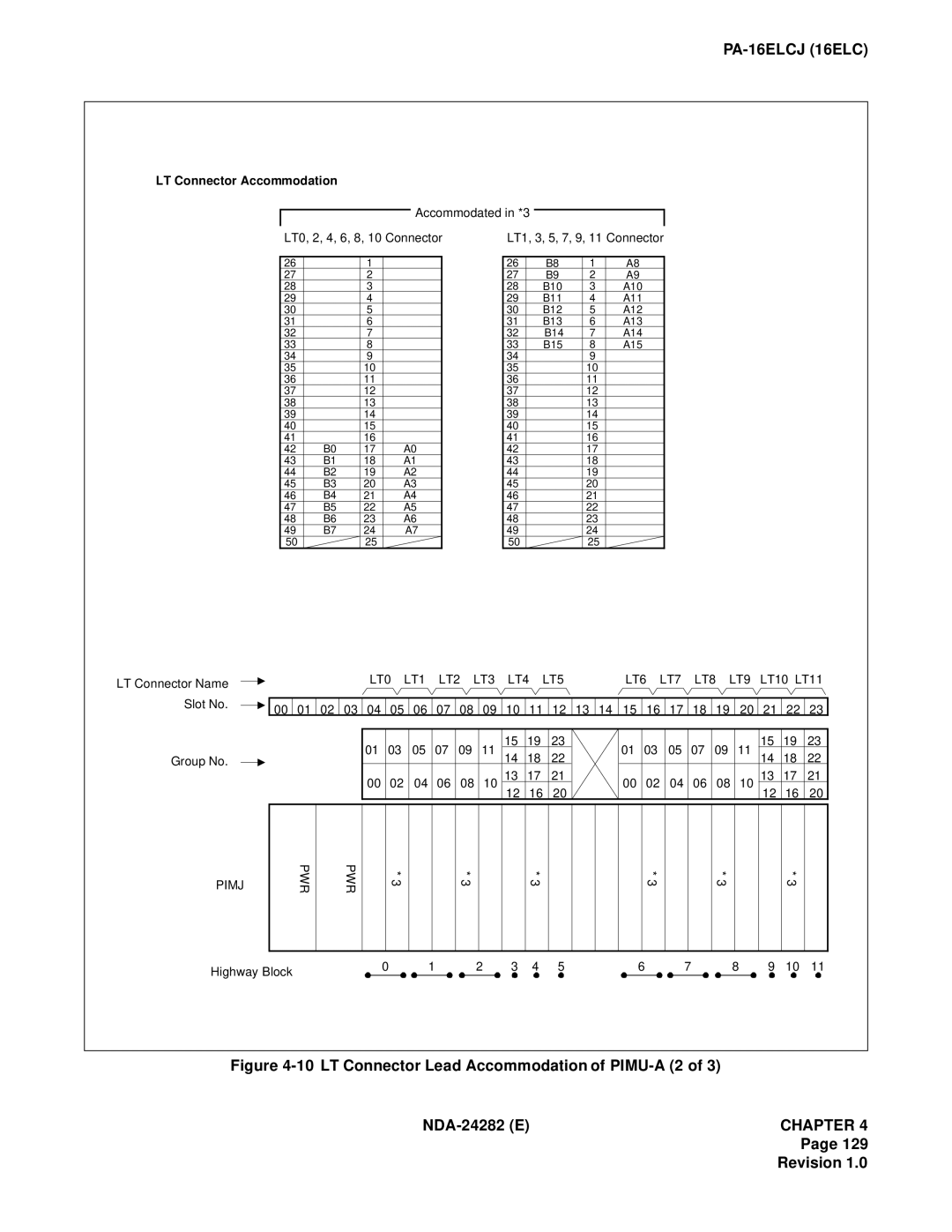 NEC 2400IMX system manual LT Connector Lead Accommodation of PIMU-A 2 NDA-24282 E 