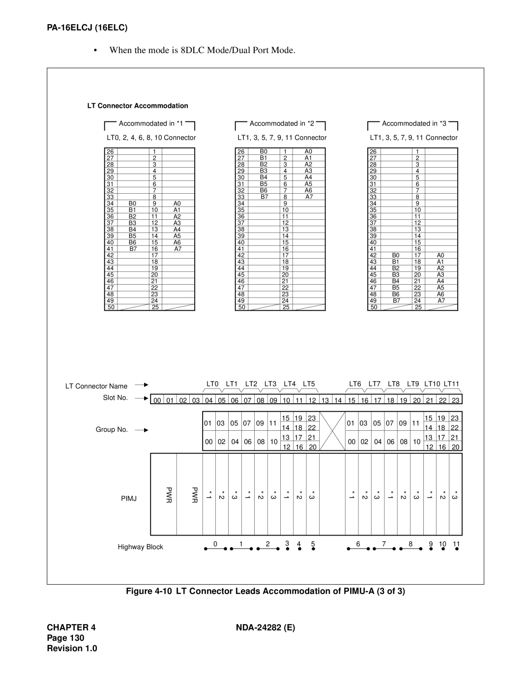 NEC 2400IMX system manual LT Connector Leads Accommodation of PIMU-A 3 