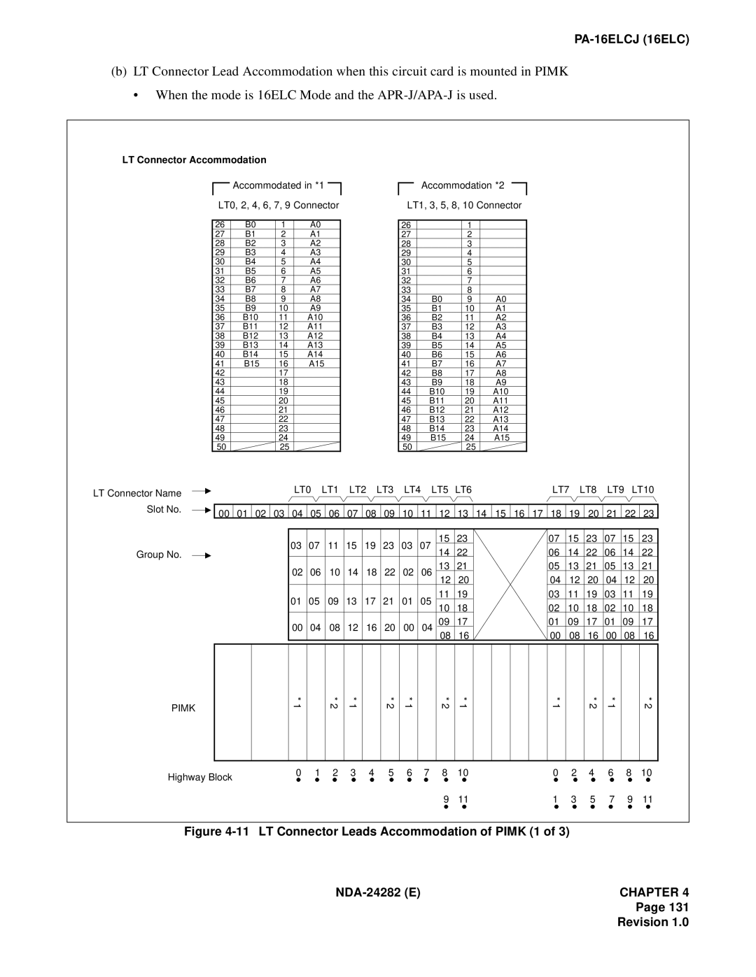 NEC 2400IMX system manual LT Connector Leads Accommodation of Pimk 1 NDA-24282 E 