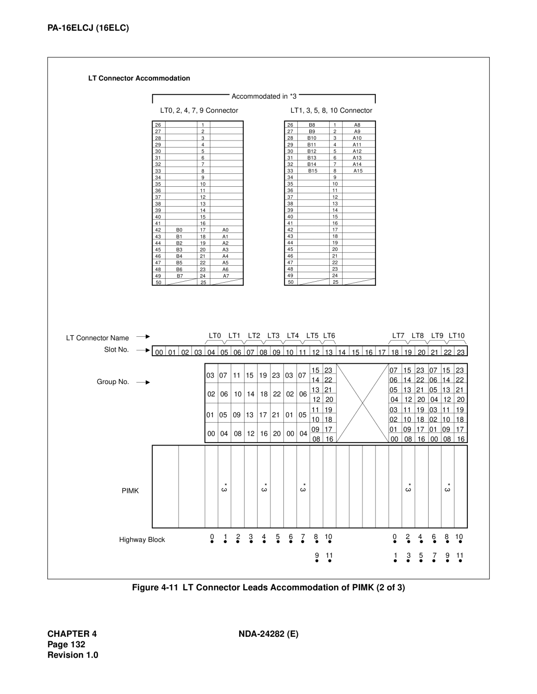 NEC 2400IMX system manual LT Connector Leads Accommodation of Pimk 2 