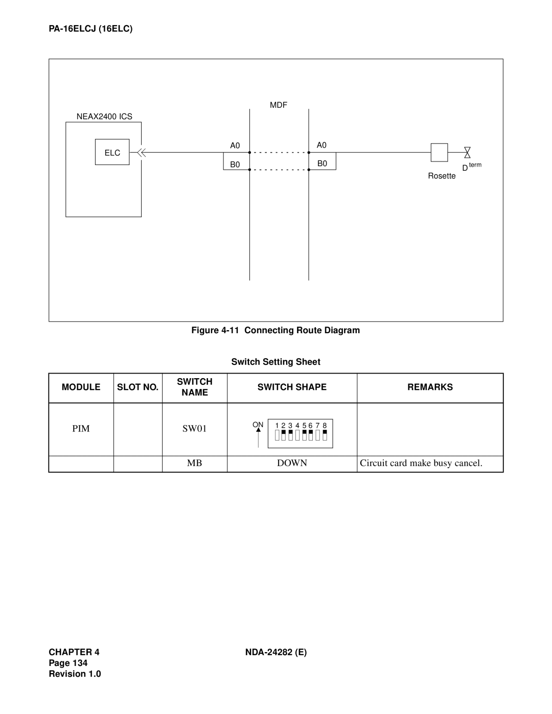 NEC 2400IMX system manual Module Slot no Switch Name Switch Shape Remarks 