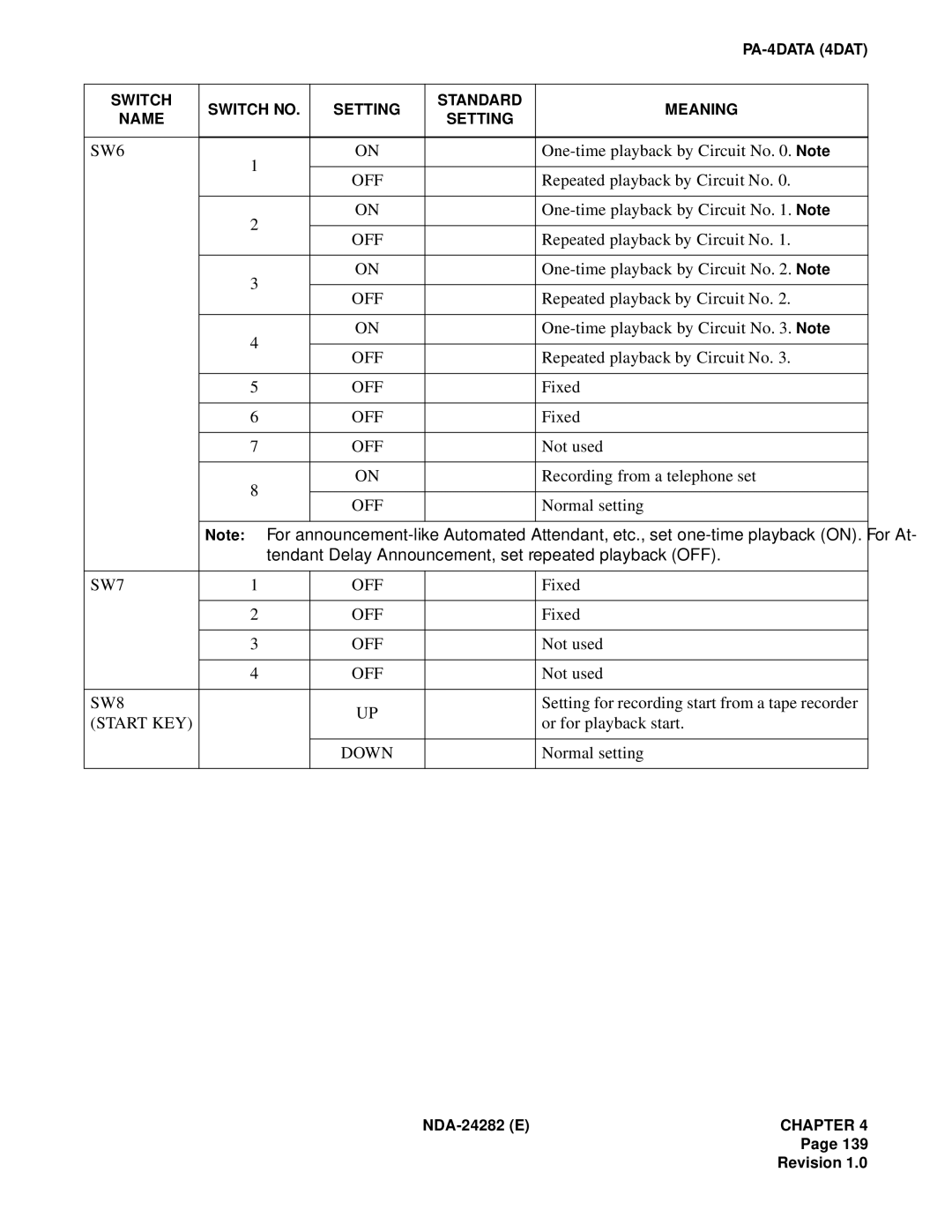 NEC 2400IMX system manual SW7 OFF, SW8, Start KEY 