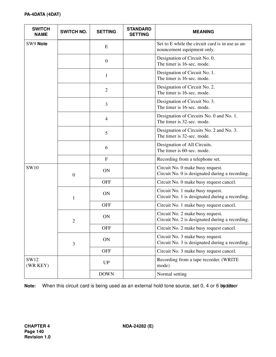 NEC 2400IMX system manual Circuit No make busy request cancel, SW12 Recording from a tape recorder. Write, Wr Key, Mode 