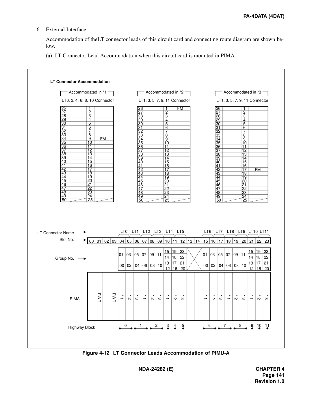 NEC 2400IMX system manual LT Connector Leads Accommodation of PIMU-A NDA-24282 E 