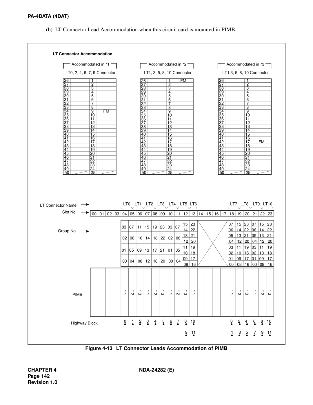 NEC 2400IMX system manual LT Connector Leads Accommodation of Pimb 