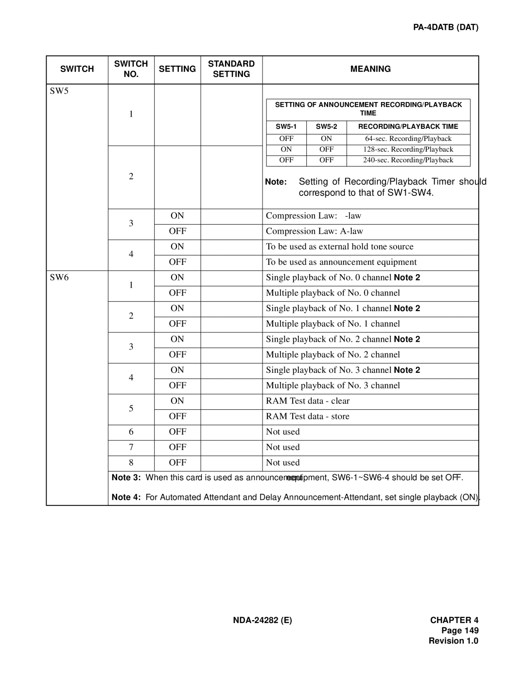 NEC 2400IMX Compression Law ∝ -law, Compression Law A-law, To be used as external hold tone source, RAM Test data clear 