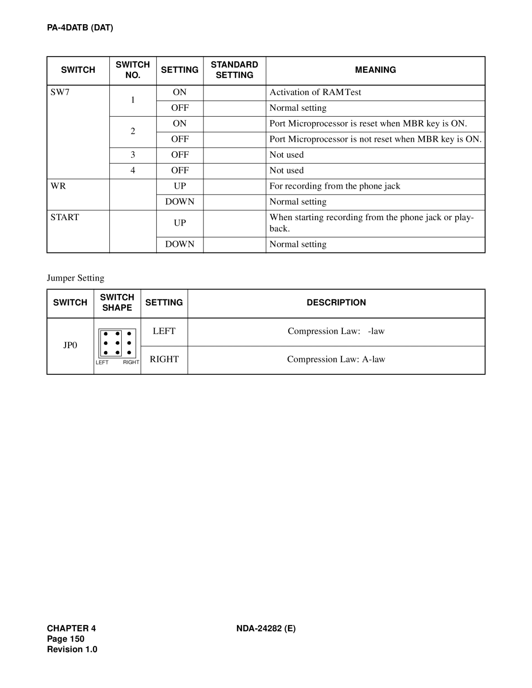 NEC 2400IMX system manual SW7, Start 