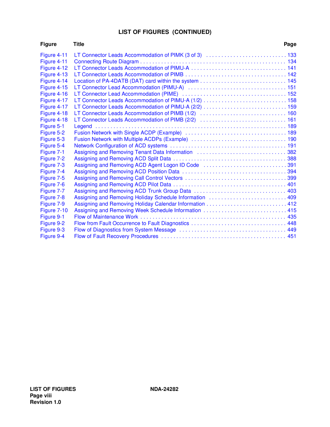 NEC 2400IMX system manual List of Figures 