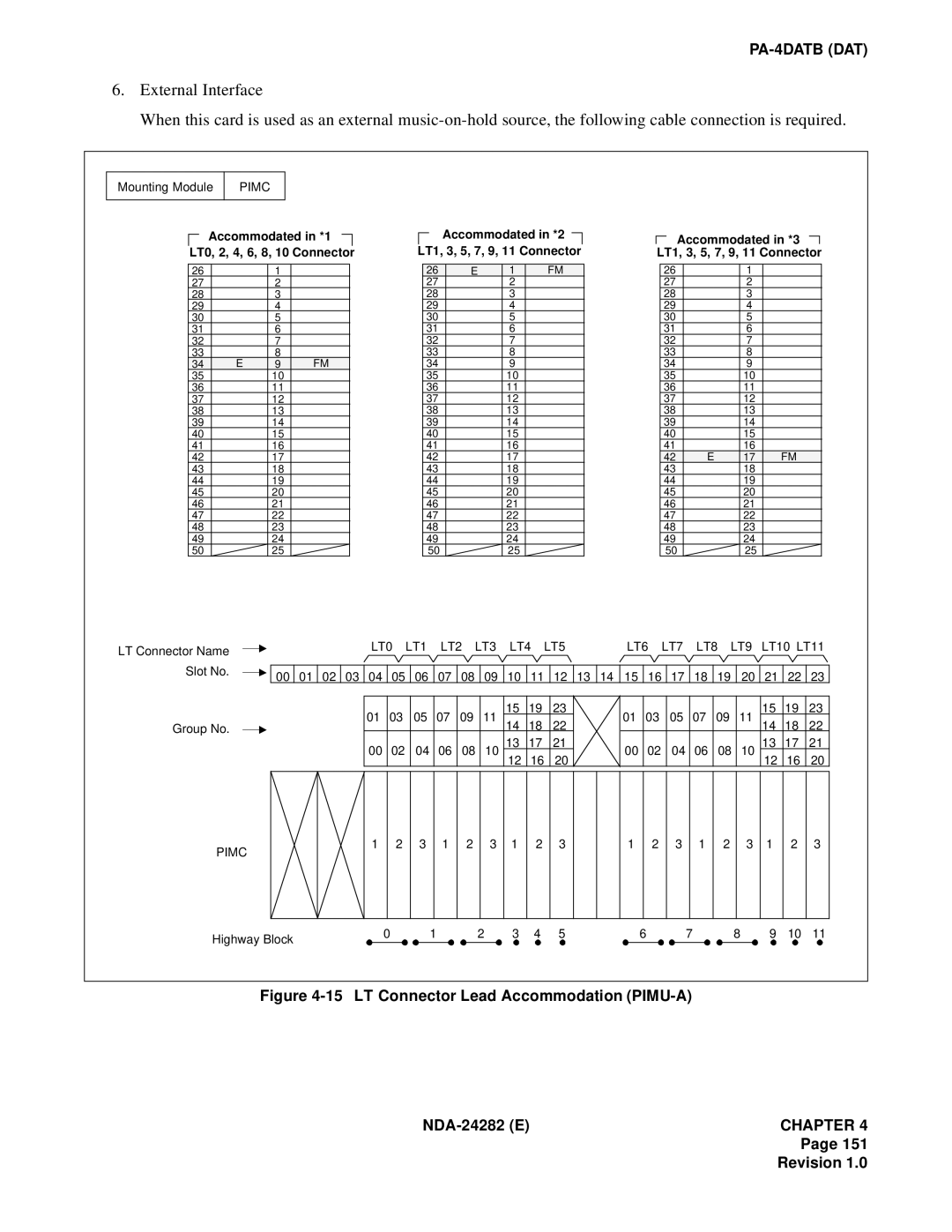 NEC 2400IMX system manual LT Connector Lead Accommodation PIMU-A NDA-24282 E 