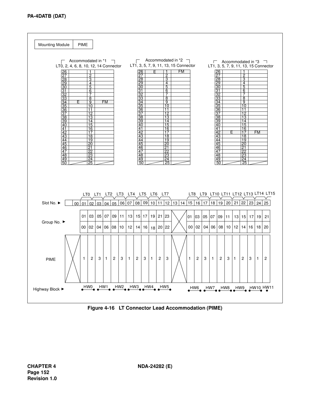 NEC 2400IMX system manual LT Connector Lead Accommodation Pime 