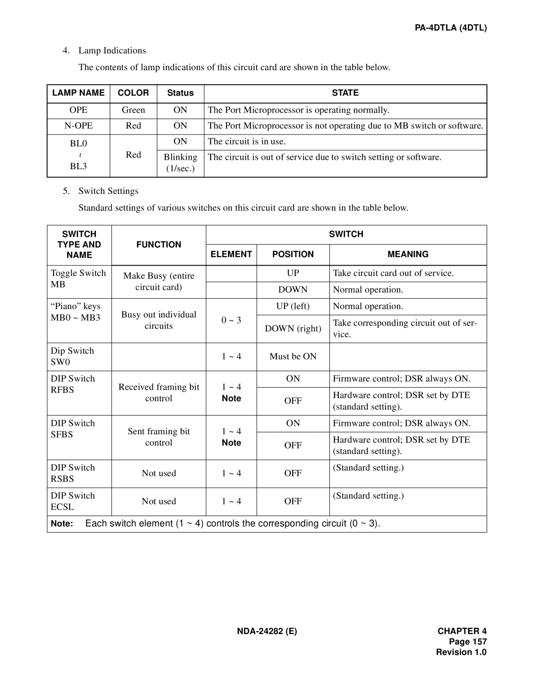 NEC 2400IMX system manual Rfbs, Sfbs, Rsbs, Ecsl 