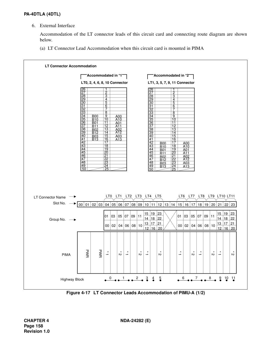 NEC 2400IMX system manual LT Connector Leads Accommodation of PIMU-A 1/2 