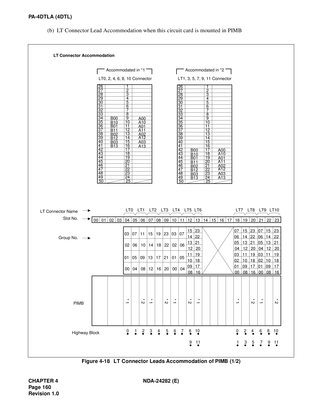 NEC 2400IMX system manual LT Connector Leads Accommodation of Pimb 1/2 