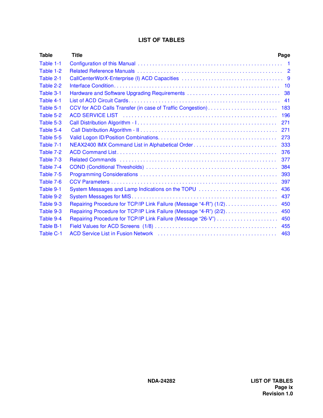 NEC 2400IMX system manual List of Tables 