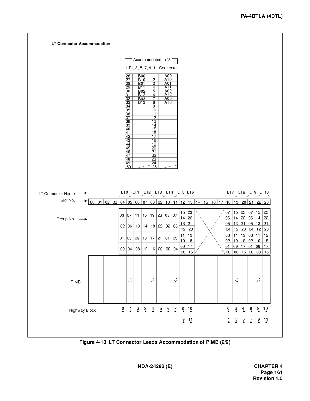 NEC 2400IMX system manual LT Connector Leads Accommodation of Pimb 2/2 NDA-24282 E 