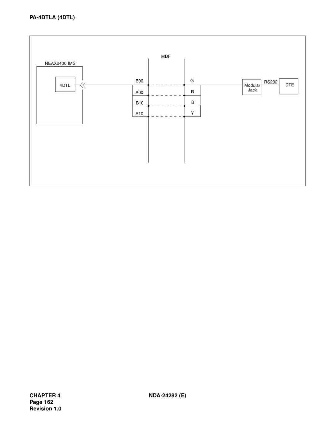 NEC 2400IMX system manual MDF NEAX2400 IMS 