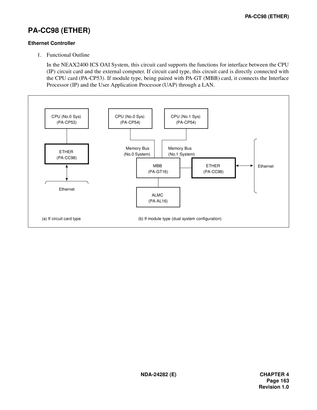 NEC 2400IMX system manual PA-CC98 Ether 