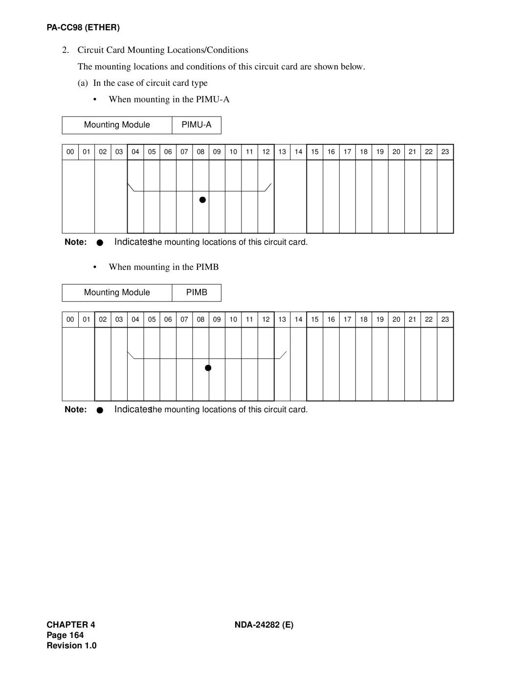 NEC 2400IMX system manual When mounting in the Pimb 