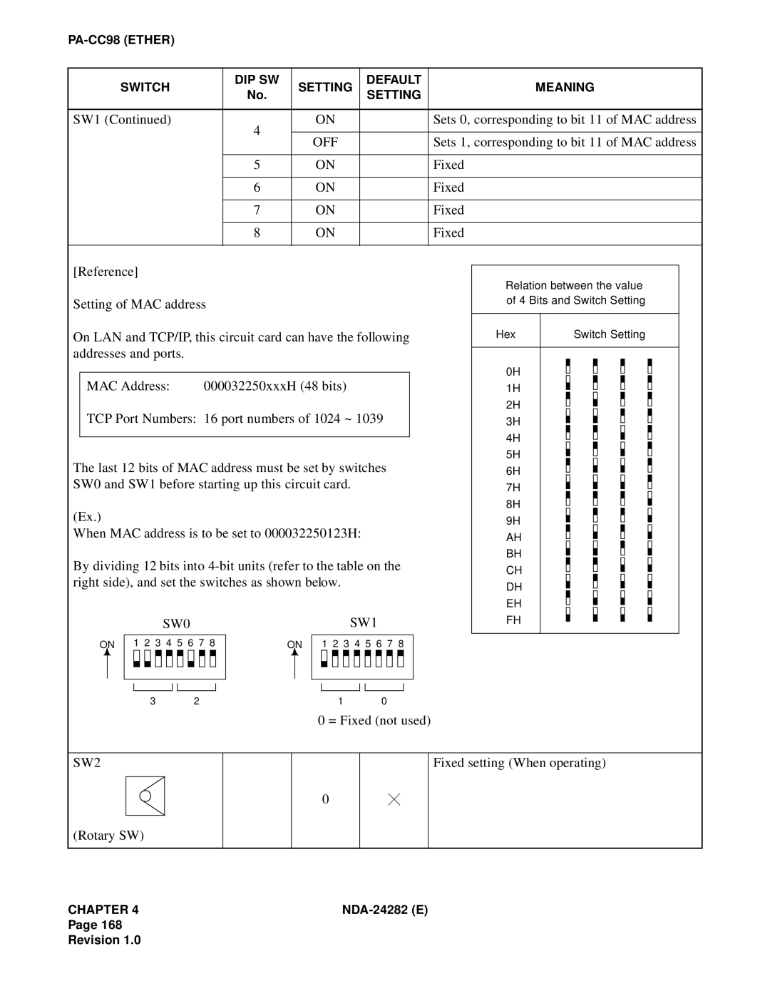 NEC 2400IMX SW1 Sets 0, corresponding to bit 11 of MAC address, Sets 1, corresponding to bit 11 of MAC address, Rotary SW 