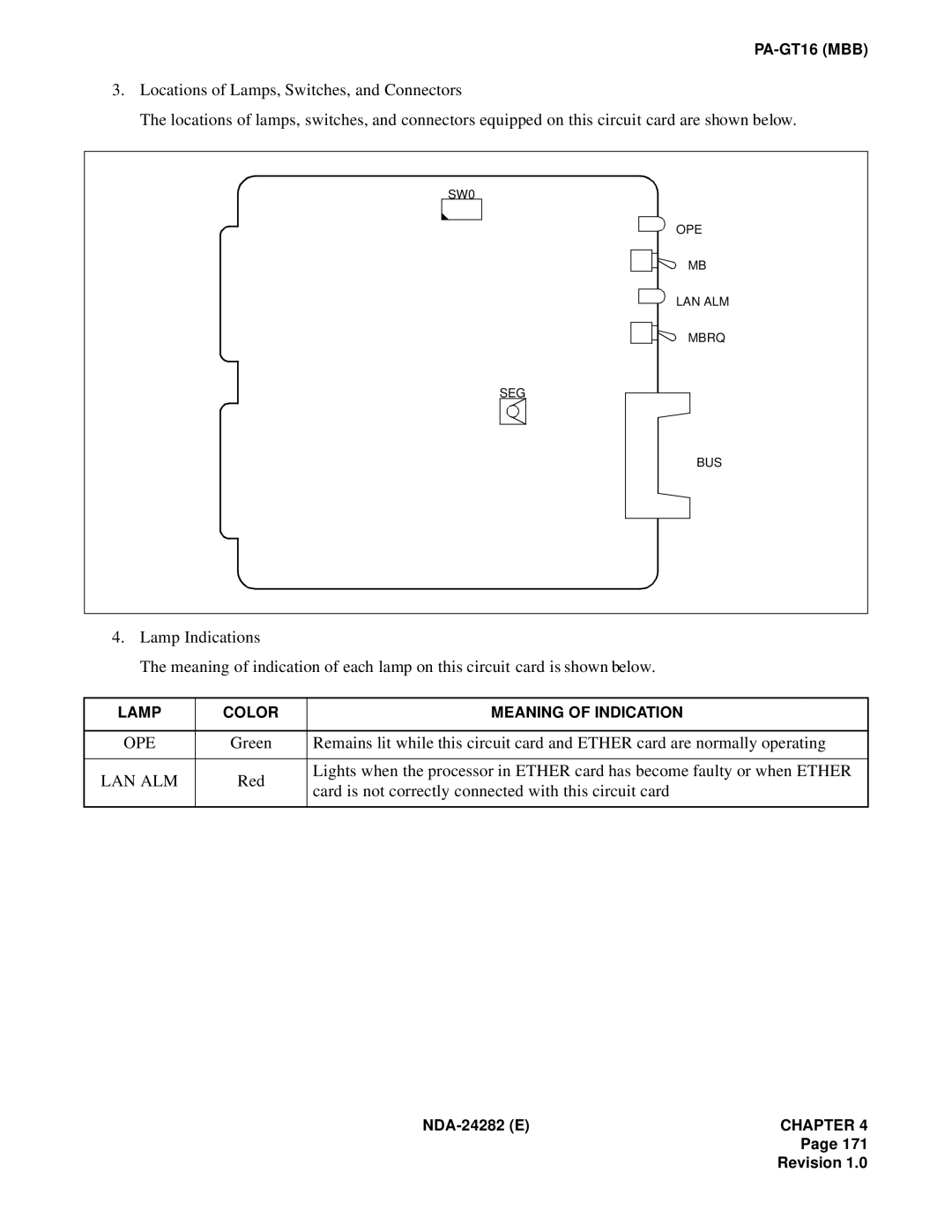 NEC 2400IMX system manual Ope, Lan Alm 