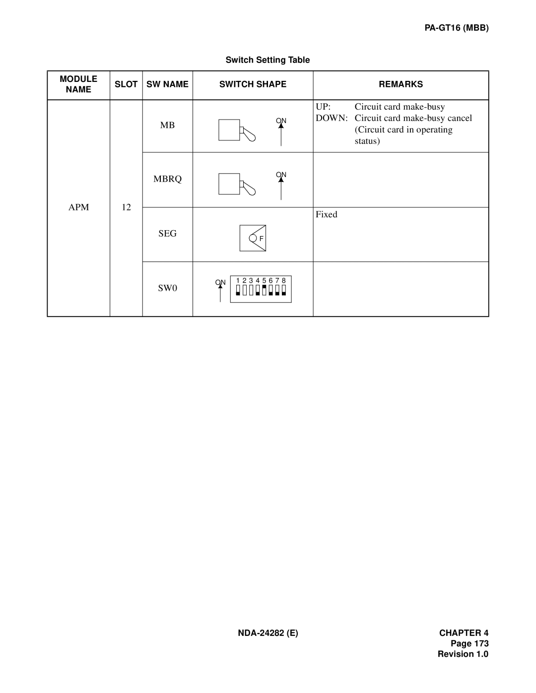 NEC 2400IMX system manual Down Circuit card make-busy cancel, Circuit card in operating, Status, APM Mbrq, SEG SW0 