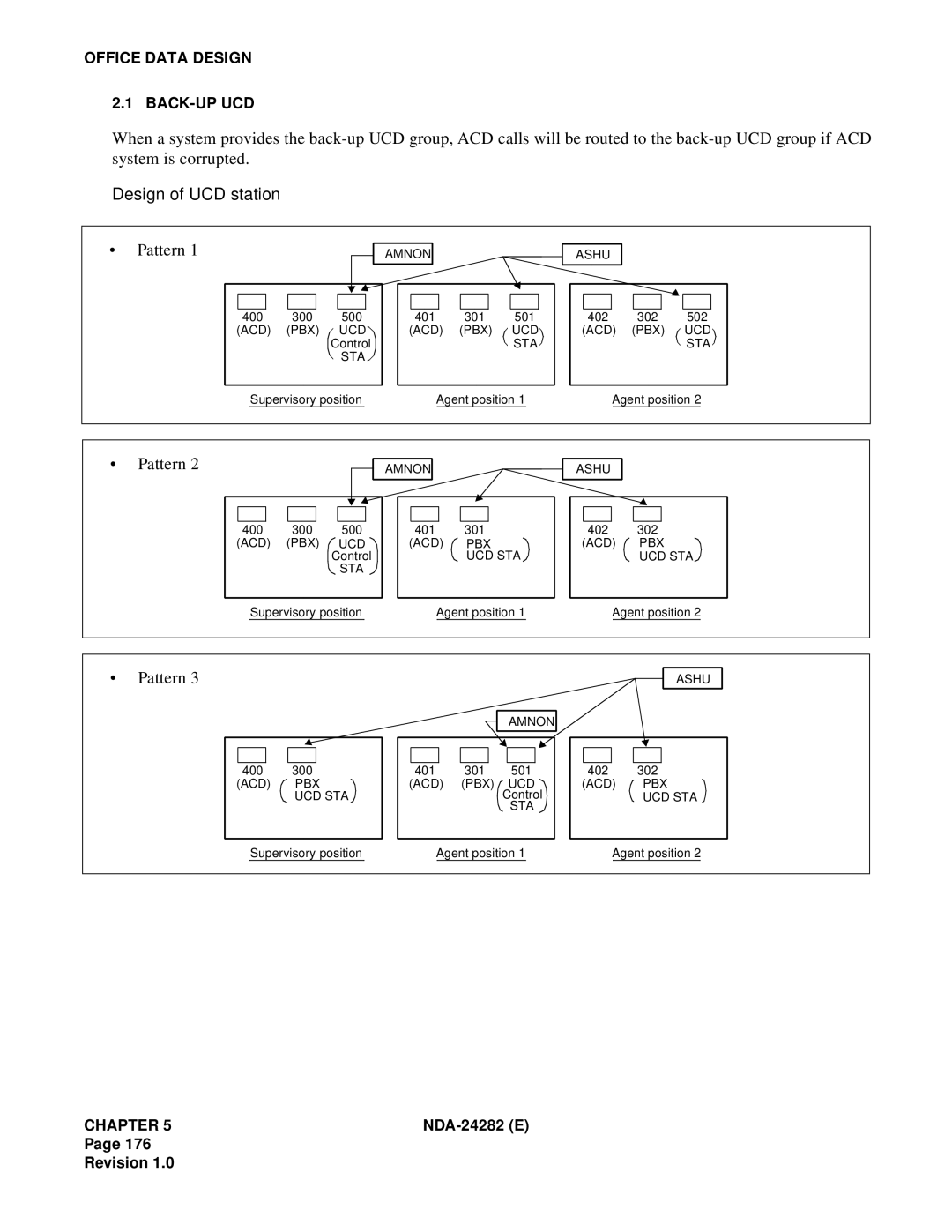 NEC 2400IMX system manual Design of UCD station, Pattern 